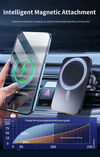 30W Magnetic Wireless Car Charger for iPhone 15/14/13/12 Series | MagSafe Fast Charging Phone Holder Mount