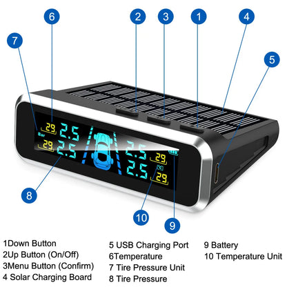 TPMS with 4 External Sensors & Alert